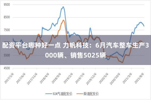 配资平台哪种好一点 力帆科技：6月汽车整车生产3000辆、销售5025辆