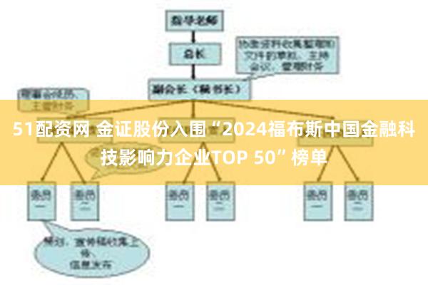 51配资网 金证股份入围“2024福布斯中国金融科技影响力企业TOP 50”榜单