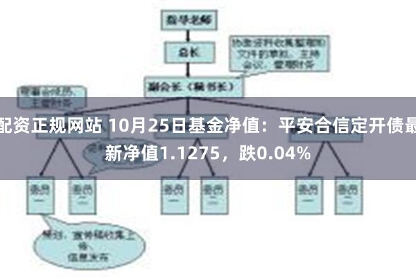 配资正规网站 10月25日基金净值：平安合信定开债最新净值1.1275，跌0.04%